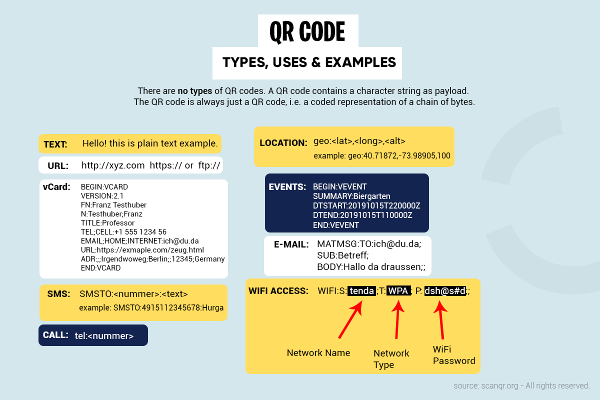 qr code types, uses & examples infograph